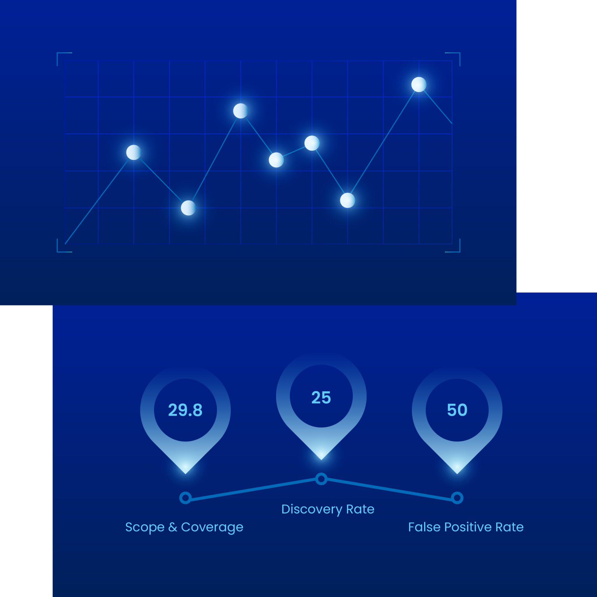 Forsyte Guardian 365: Expert Pen Testing Solutions