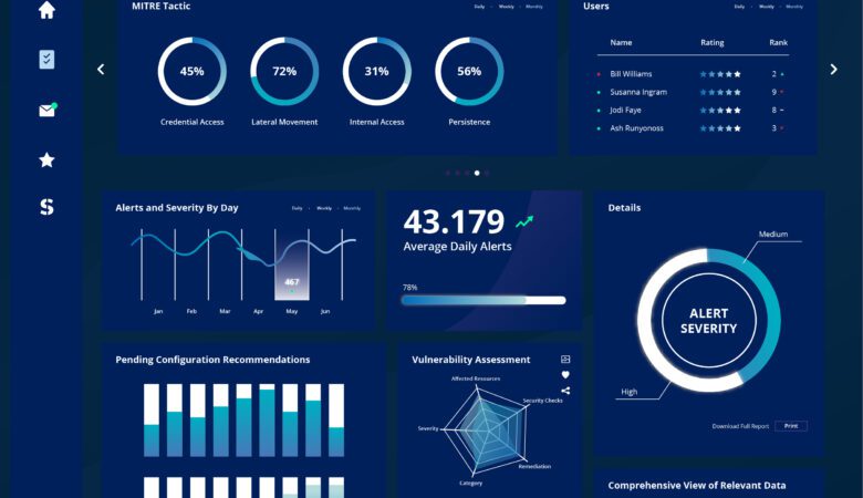 Engineering Excellence Meets SOC Vigilance for Comprehensive Cybersecurity