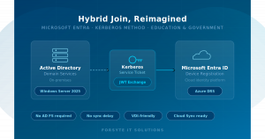forsyte hybrid join blog image
