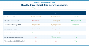 forsyte method comparison v4