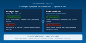 forsyte tradeoff blog body