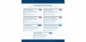 forsyte intune controls