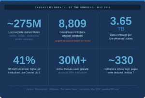 canvas breach stats