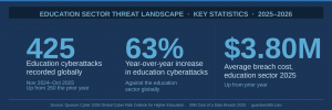 education sector stats g365
