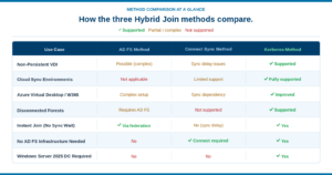 forsyte method comparison v4