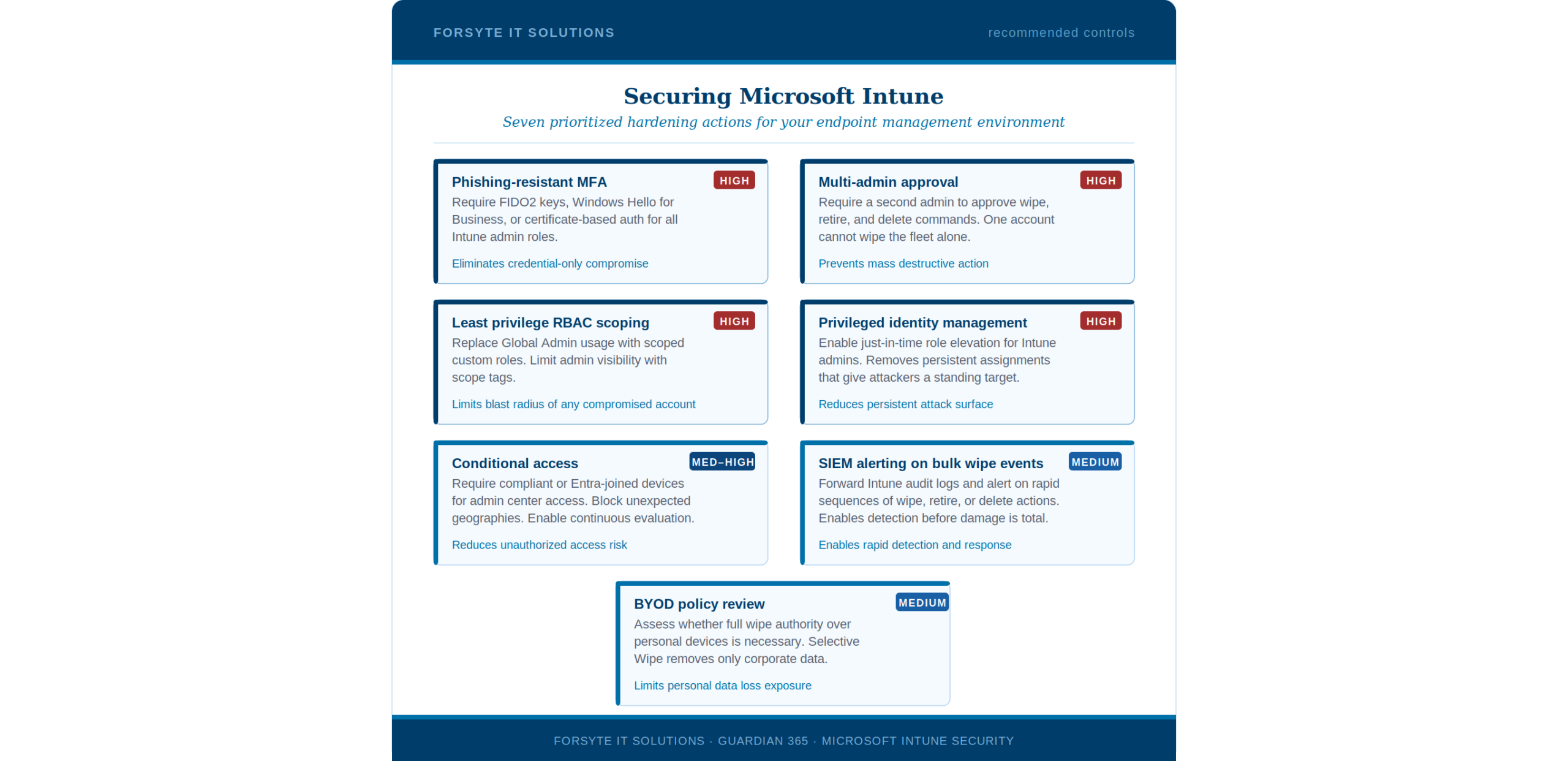 forsyte intune controls
